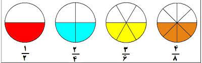 پاورپوینت فصل دوم ریاضی کسرها