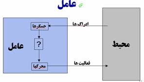 پاورپوینت عاملهاي هوشمند