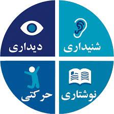 پاورپوینت سبک های یادگیری