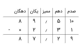 پاورپوینت جمع و تفریق اعدادِ اعشاری (ppt) 4 اسلاید