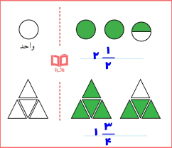 تحلیل محتوای ریاضی چهارم