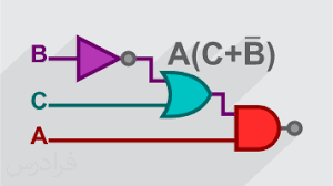 پاورپوینت در مورد مدار منطقی