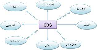 پاورپوینت راهبرد توسعه شهری