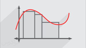 پاورپوینت انتگرال گیری عددی