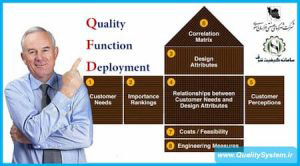 پاورپوینت خانه کیفیت
