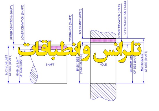 تحقیق تایپ شده در مورد تلرانس وانطباقات